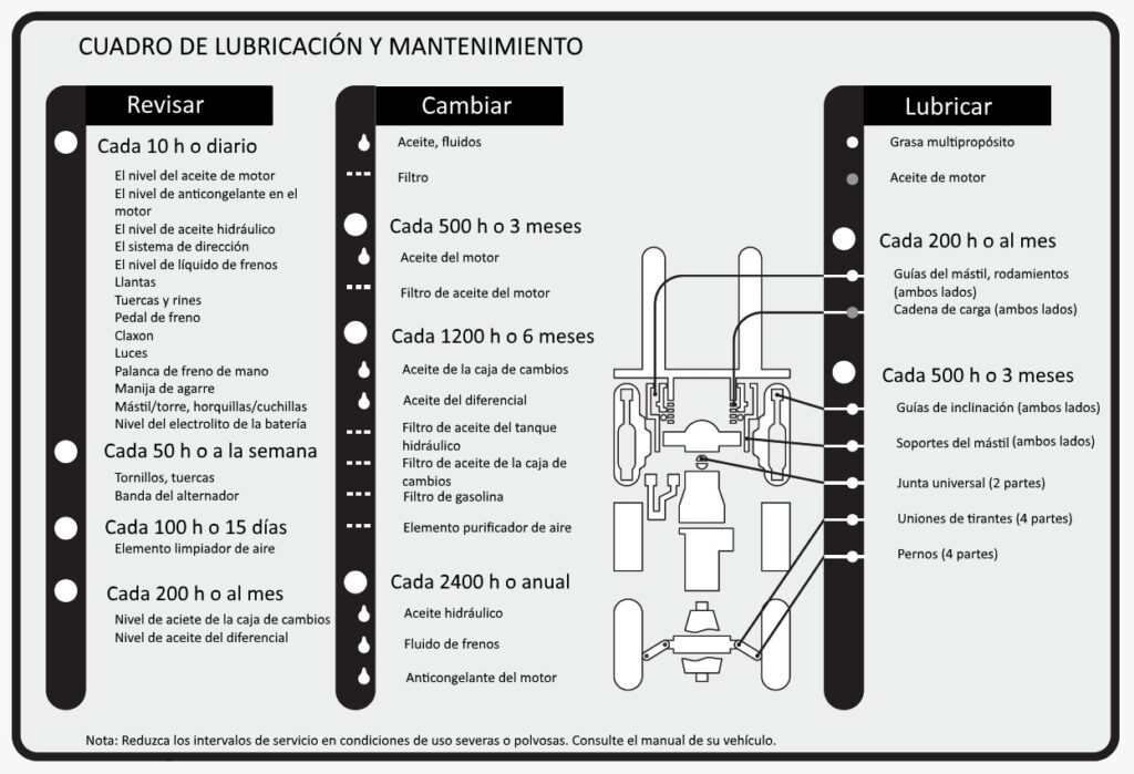 infografia de mantenimiento