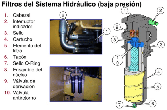 mantenimiento del sistema hidraulico del montacargas