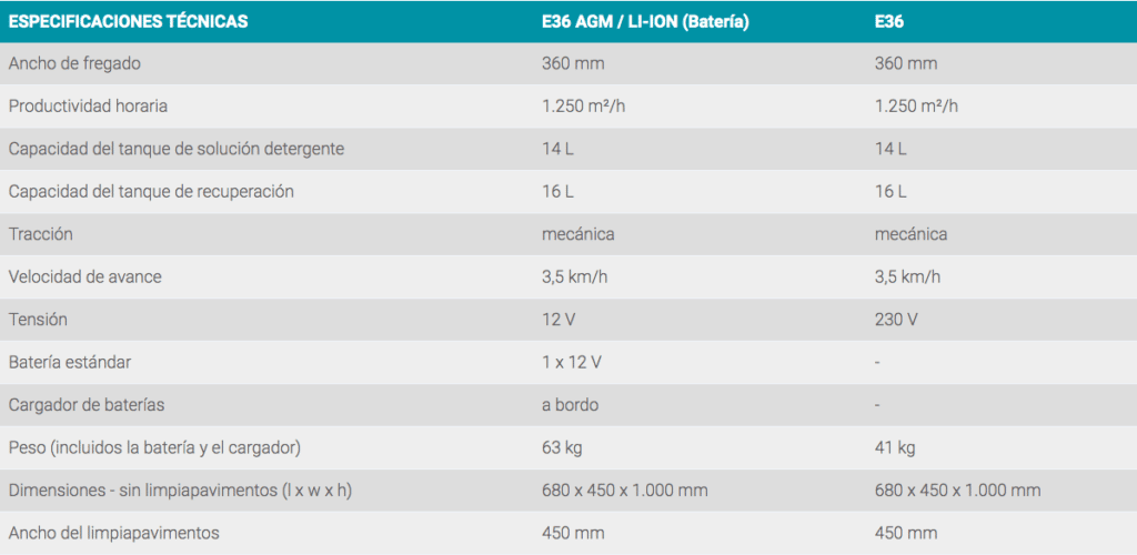 especificaciones barredora eureka